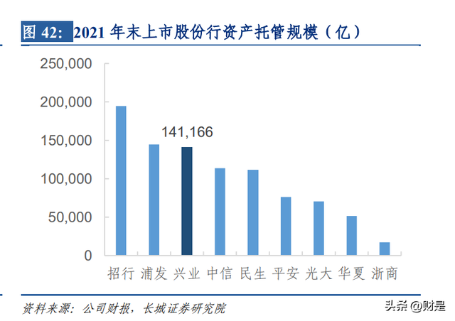 兴业银行研究报告：商投旗舰加速启航