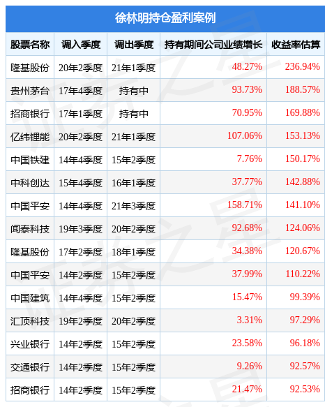 徐林明的华宝高端装备股票发起式A（016113）值得买吗？