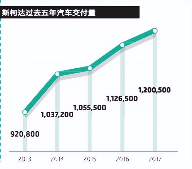 斯柯达要退出中国？当年的大众平替，怎么给自己玩没了？