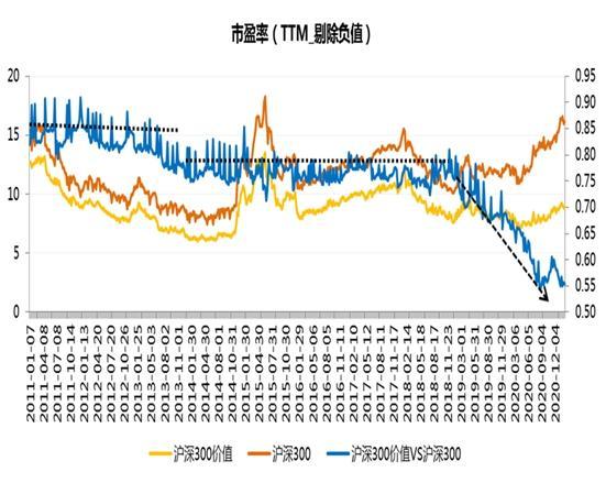 基金经理投资笔记｜如何看待今年的“价值股”投资？