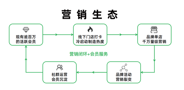 创始人陷传销疑云！咖啡新贵T97线上线下“冰火两重天”，加盟商：花50万开店就当“交学费”