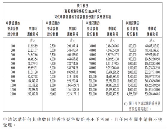 太火了！短视频第一股首日超购44倍，券商融资额度“秒光”，3500亿补充弹药在路上，A股概念也嗨了