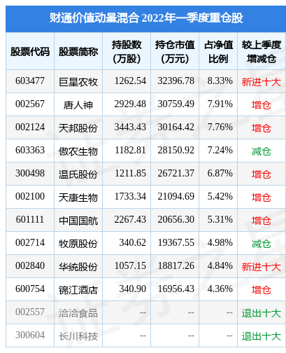 5月24日天邦股份跌5.20%，财通价值动量混合基金重仓该股