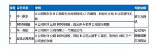 ka(喜马拉雅 KA 广告代理商合作管理规范)