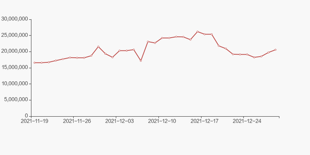 航天发展股东户数下降3.53%，户均持股13.09万元