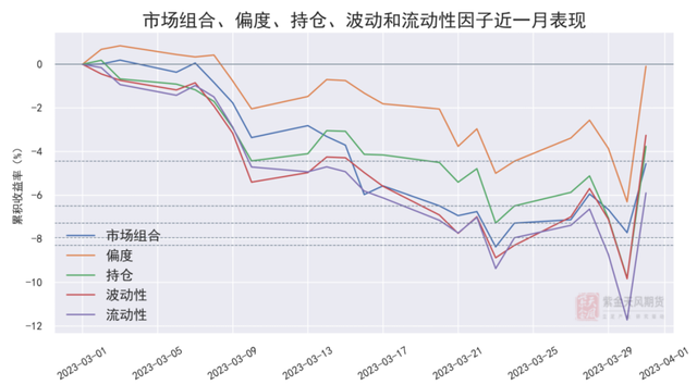 基金研究：趋势收益昙花一现