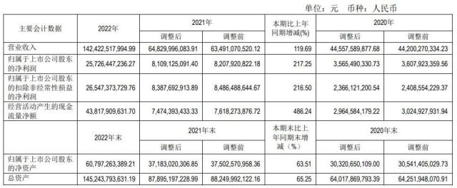 独家丨通威股份狂赚、大额分红，却因定增被骂无视小散利益！证券部回应