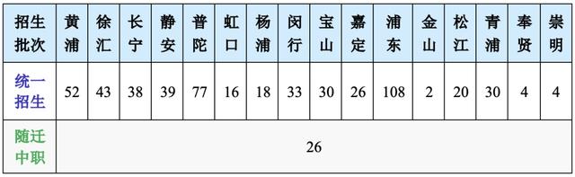 欢迎报考上海商业会计学校