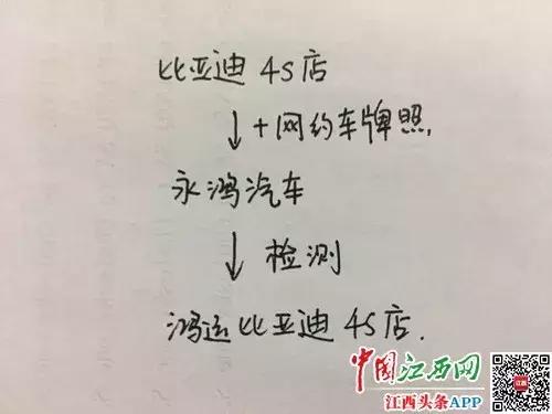 江西永鸿汽车有猫腻 买来的比亚迪新车竟是事故车