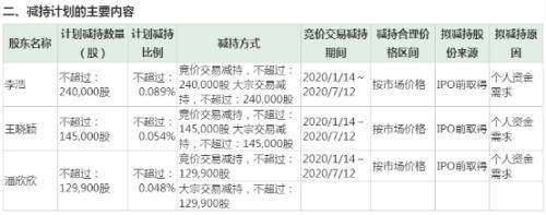 网红带股也疯狂 10天8板引力传媒5度提示风险：相关业务还不成熟