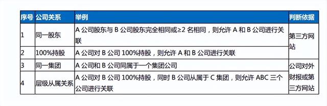 喜马拉雅 KA 广告代理商合作管理规范