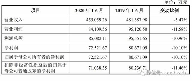 北元集团上交所上市：市值510亿 陕煤集团是大股东