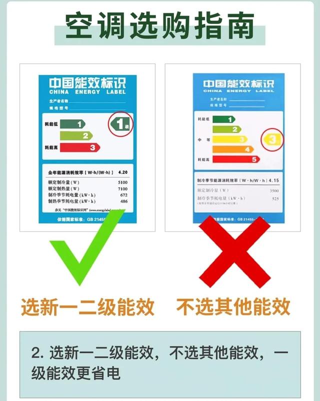 空调的“5不选”！掌握这些选购技巧，再也不会被商家割韭菜了