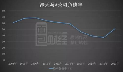 深天马A产销量下滑利润却在增长 其中暗藏玄机