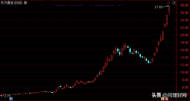 “牛股”的脾气：股价3个月涨幅超524%！25万手买单涨停板上追进