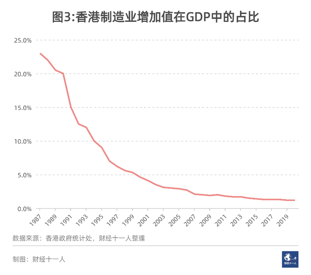 除了金融，香港和新加坡还在争什么？