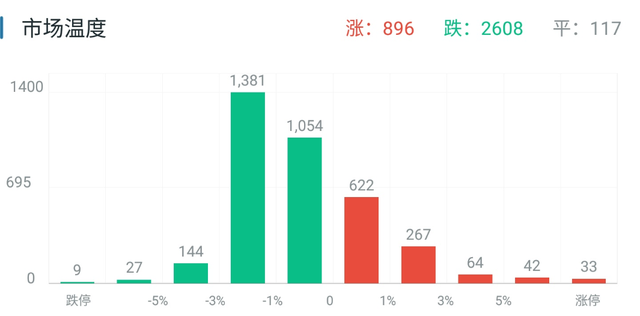 A股，到底有多少“挂羊头卖狗肉”的万科？