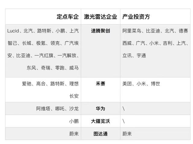 一场激光雷达的发布会，为何坐满汽车产业的巨头