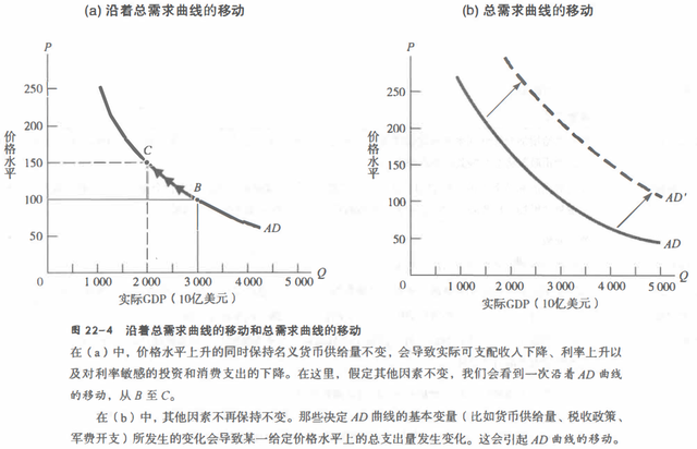 回读《经济学》（第二十二章：商业周期和总需求理论）