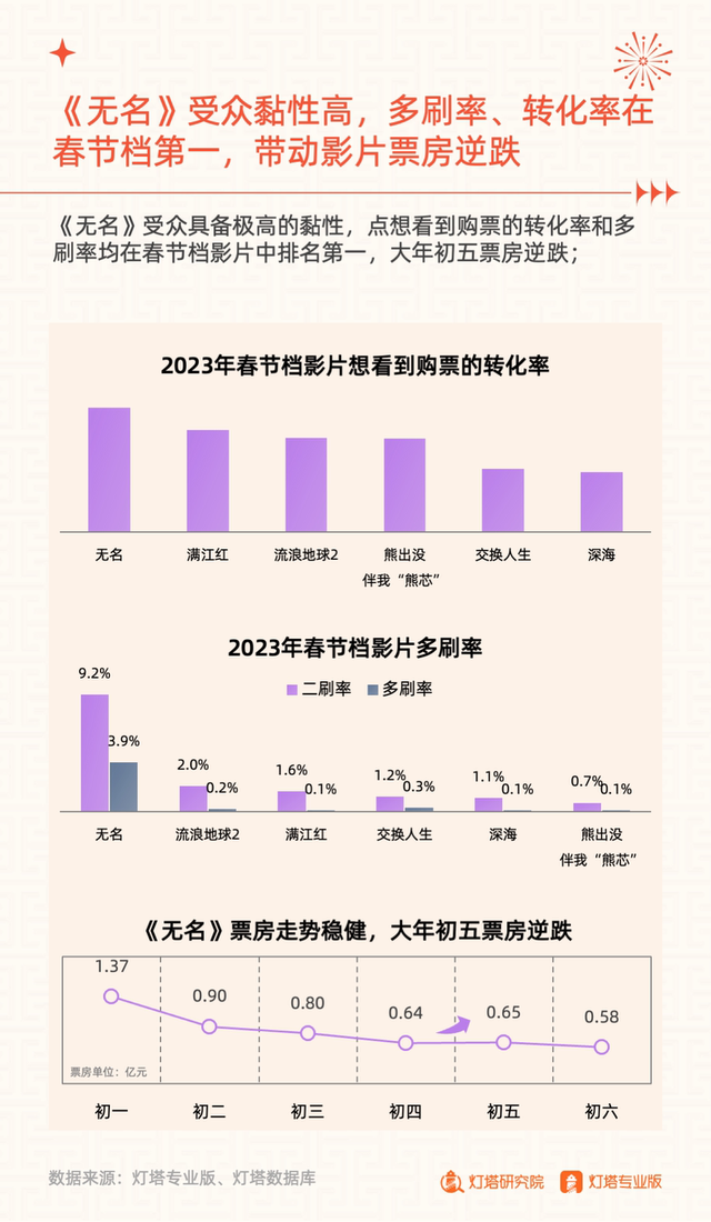 《无名》“掉队”春节档，乐华娱乐股价半月跌幅近10%