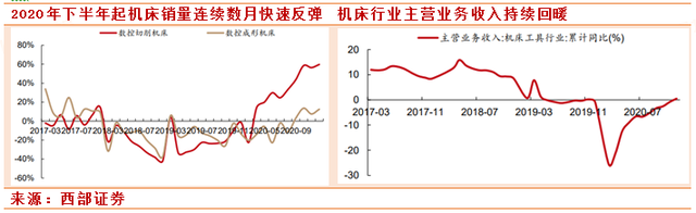 利空都没用！工业母机一骑绝尘 华辰装备6天翻番 更有个股强势5连板