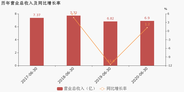 铭普光磁：2020上半年归母净利润同比盈转亏，亏损合计约542万元