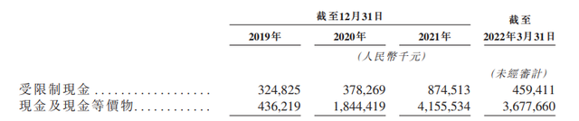 IPO最前线｜威马闯关港股，销量远不及蔚小理掉出第一梯队