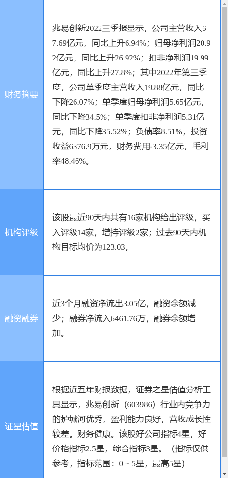 兆易创新跌5.53%，东方证券二个月前给出“买入”评级，目标价122.58元