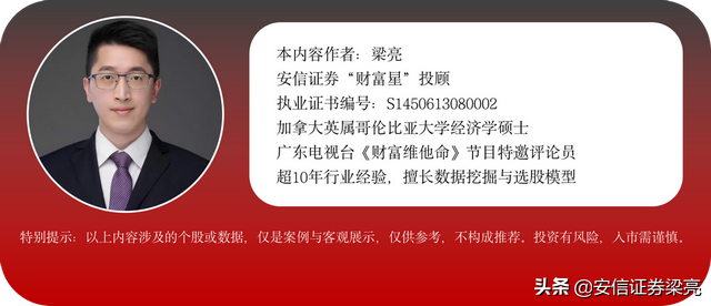 连亏5年，仅一核心产品，股价却11次刷历史新高，究竟是啥情况？