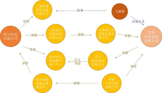 中国式投资爆雷大全（20大类投资陷阱，1000+违约案例全解析）