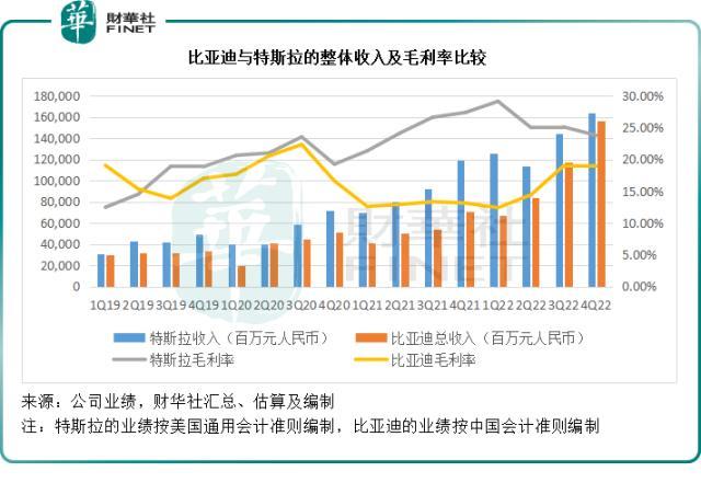 比亚迪VS.特斯拉，不得不说的事