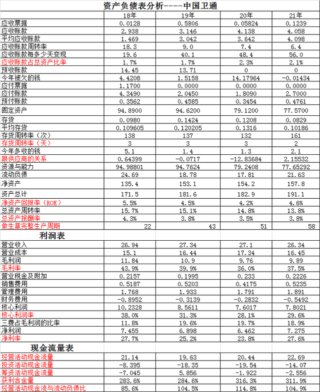 国脉科技VS中国卫通~千万别被忽悠了，带你看看国脉和卫通