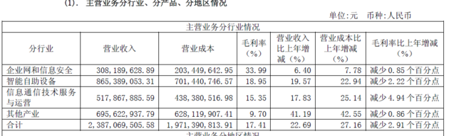 “妖股”东方通信：头戴“光环”，低迷多时，长期不太受关注