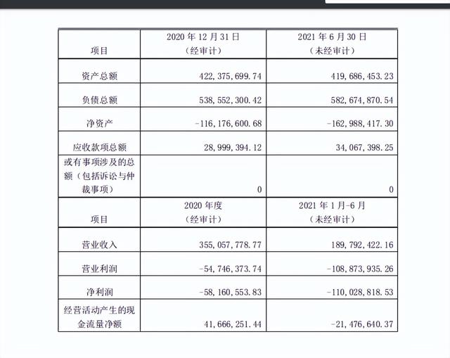 慧算账怎么了？退出天津公瑾、股权架构生变，海外上市至今未成