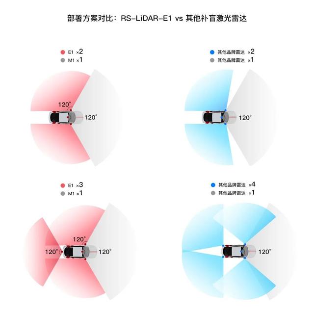 一场激光雷达的发布会，为何坐满汽车产业的巨头