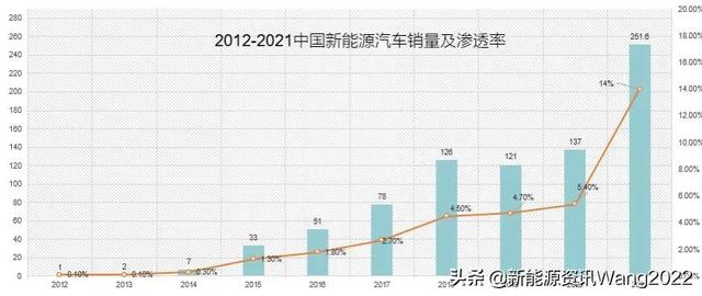 新能源汽车“黑匣子”EDR介绍