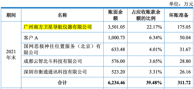 携同事跳槽做出一家IPO，司南导航与老东家A股同台竞技？