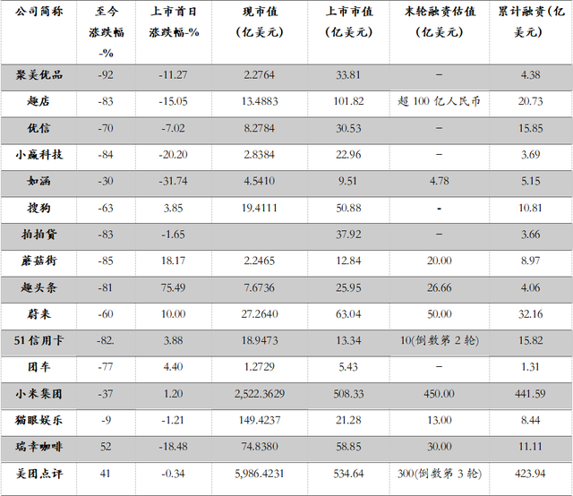 中国式投资爆雷大全（20大类投资陷阱，1000+违约案例全解析）