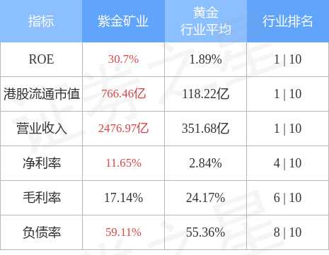 紫金矿业(02899.HK)拟开展2023年度商品和外汇衍生品套保业务