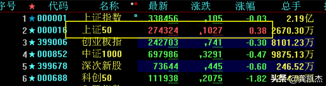 股市午评：无聊的行情！