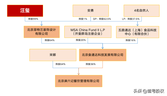 张兰名下无股权、房产和存款，怎么做生意的？