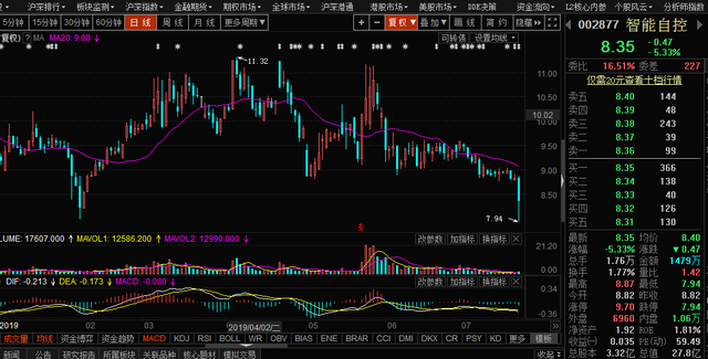 智能转债（128070）上市分析2019年7月23日