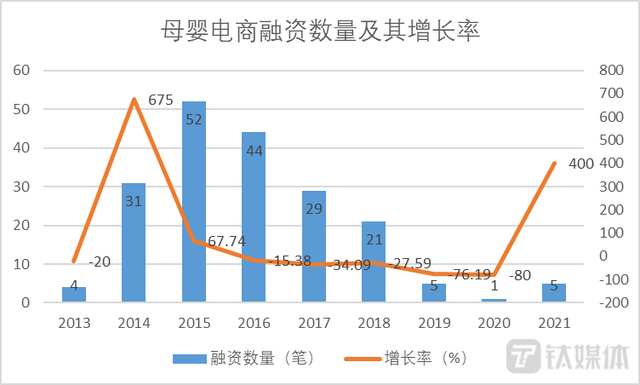 母婴电商二十年突围路：垂类玩家集体陨落