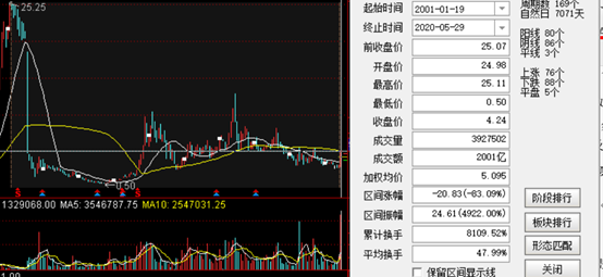 股市漫谈系列-银广夏事件