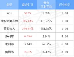 紫金矿业目标价(紫金矿业(02899HK)拟开展2023年度商品和外汇衍生品套保业务)