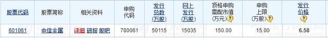 新股中信金属发行申购，发行价仅6.58元，股民值得打新吗？