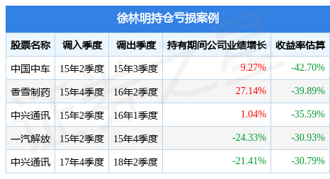 徐林明的华宝高端装备股票发起式A（016113）值得买吗？