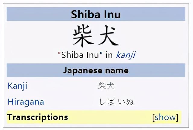 shib也能炒，30天暴涨百倍？我真的服了币圈了