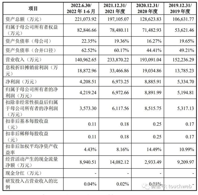 华人健康深交所上市：市值105亿 阿里健康与赛富是股东