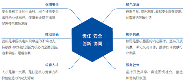 中国核电：善用ESG管理 赋能美好生活